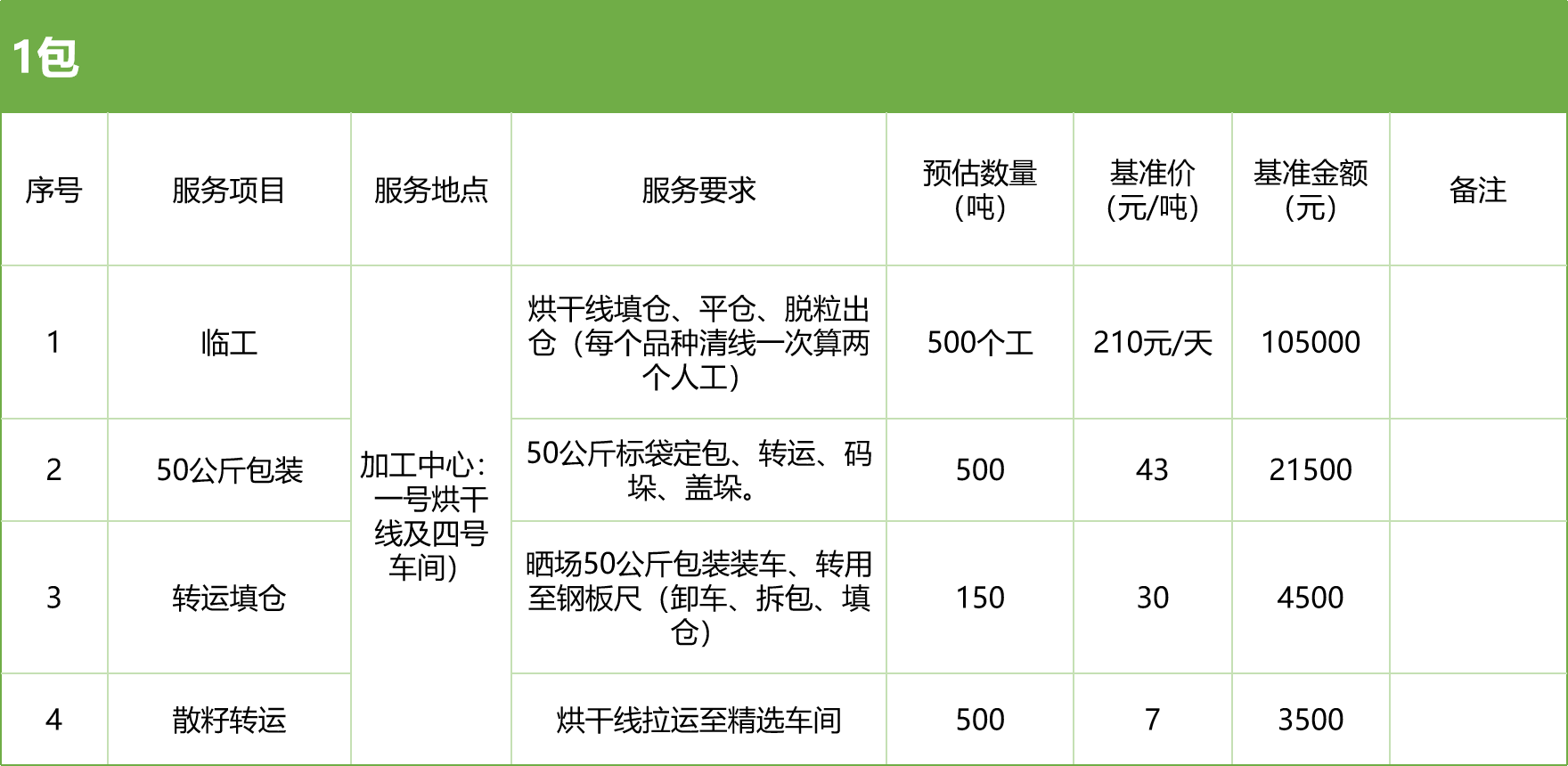 甘肅省敦煌種業(yè)集團股份有限公司玉米種子分公司2025年玉米果穗收獲烘干、脫粒、精選勞務外包服務項目競爭性磋商公告