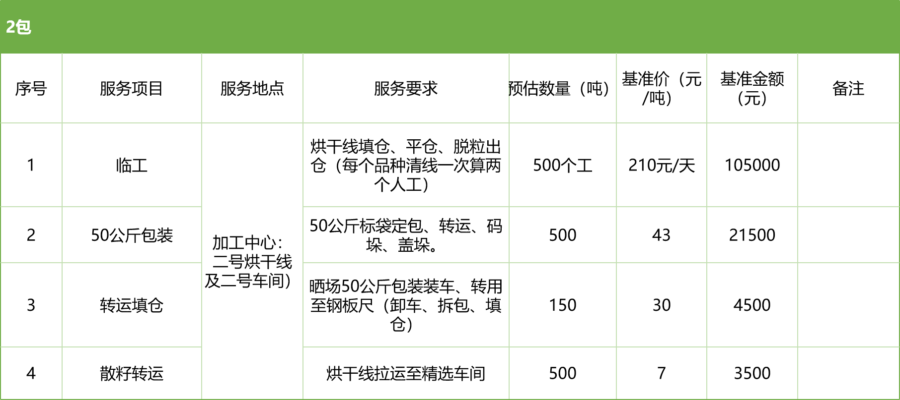甘肅省敦煌種業(yè)集團股份有限公司玉米種子分公司2025年玉米果穗收獲烘干、脫粒、精選勞務外包服務項目競爭性磋商公告