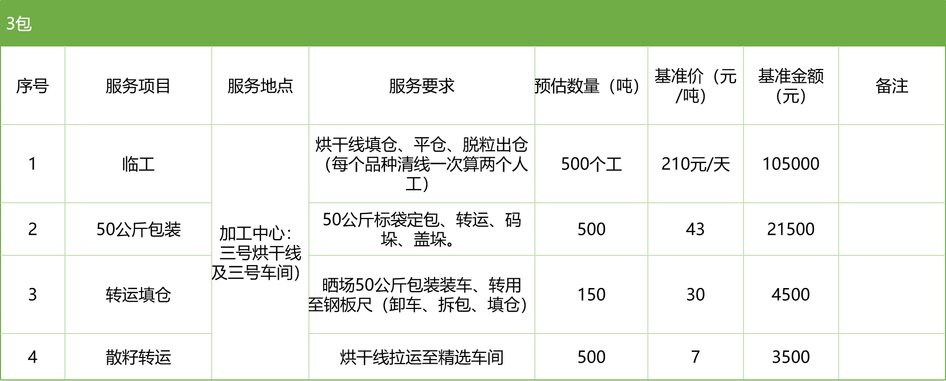 甘肅省敦煌種業(yè)集團股份有限公司玉米種子分公司2025年玉米果穗收獲烘干、脫粒、精選勞務外包服務項目競爭性磋商公告