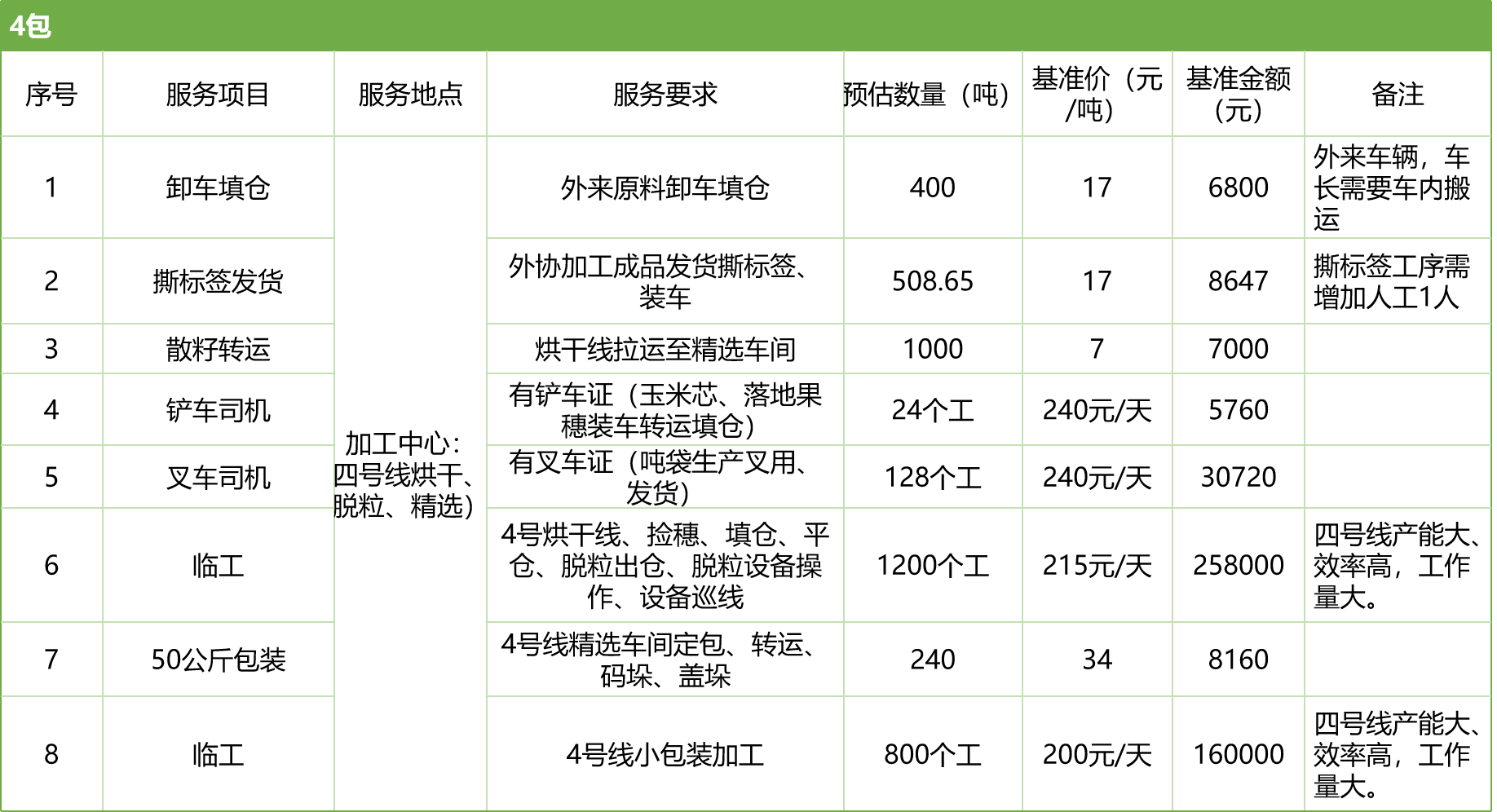 甘肅省敦煌種業(yè)集團股份有限公司玉米種子分公司2025年玉米果穗收獲烘干、脫粒、精選勞務外包服務項目競爭性磋商公告