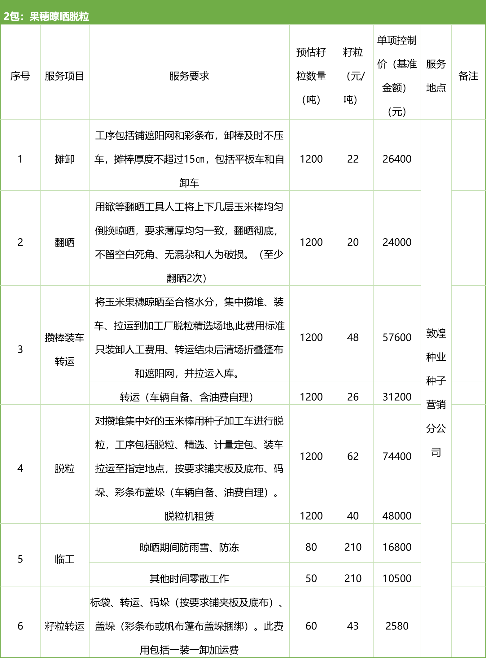 甘肅省敦煌種業(yè)集團(tuán)股份有限公司種子營(yíng)銷分公司鮮果穗運(yùn)輸服務(wù)及果穗晾曬脫粒、籽粒精選加工勞務(wù)外包服務(wù)項(xiàng)目 競(jìng)爭(zhēng)性磋商公告