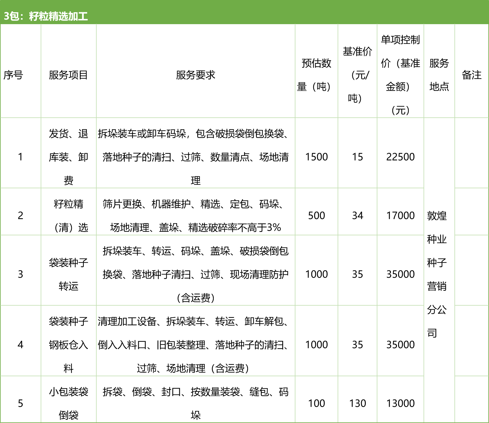 甘肅省敦煌種業(yè)集團(tuán)股份有限公司種子營(yíng)銷分公司鮮果穗運(yùn)輸服務(wù)及果穗晾曬脫粒、籽粒精選加工勞務(wù)外包服務(wù)項(xiàng)目 競(jìng)爭(zhēng)性磋商公告