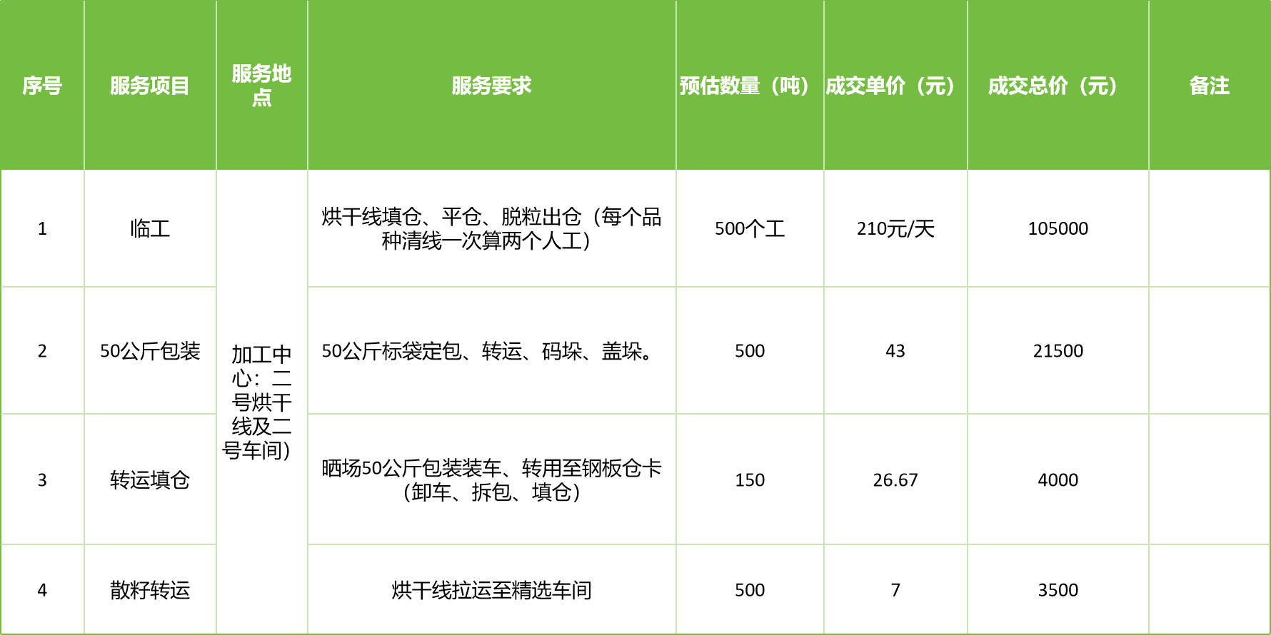 甘肅省敦煌種業(yè)集團(tuán)股份有限公司玉米種子分公司2025年玉米果穗收獲烘干、脫粒、精選勞務(wù)外包服務(wù)項(xiàng)目成交公告